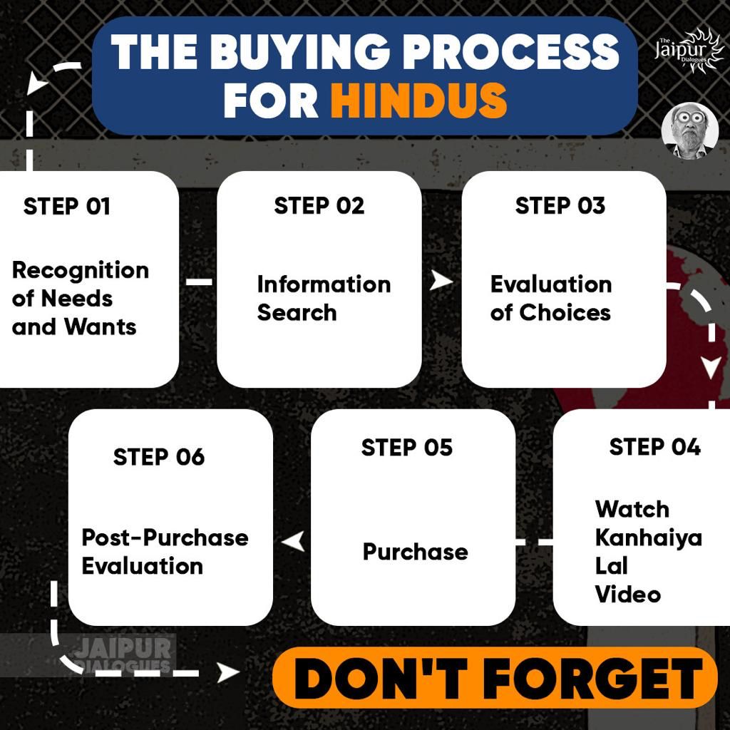 A Basic Flowchart for Hindus to remember everytime they go out to Purchase something. Remember Kanhaiya Ji. Always. 