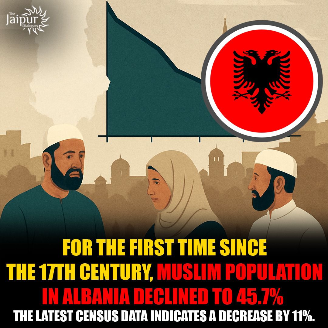 Albania Is No Longer A Muslim Majority Nation!