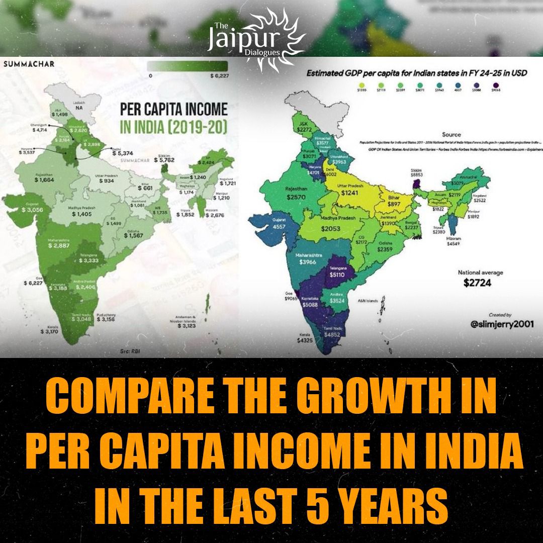 India’s Growth Story