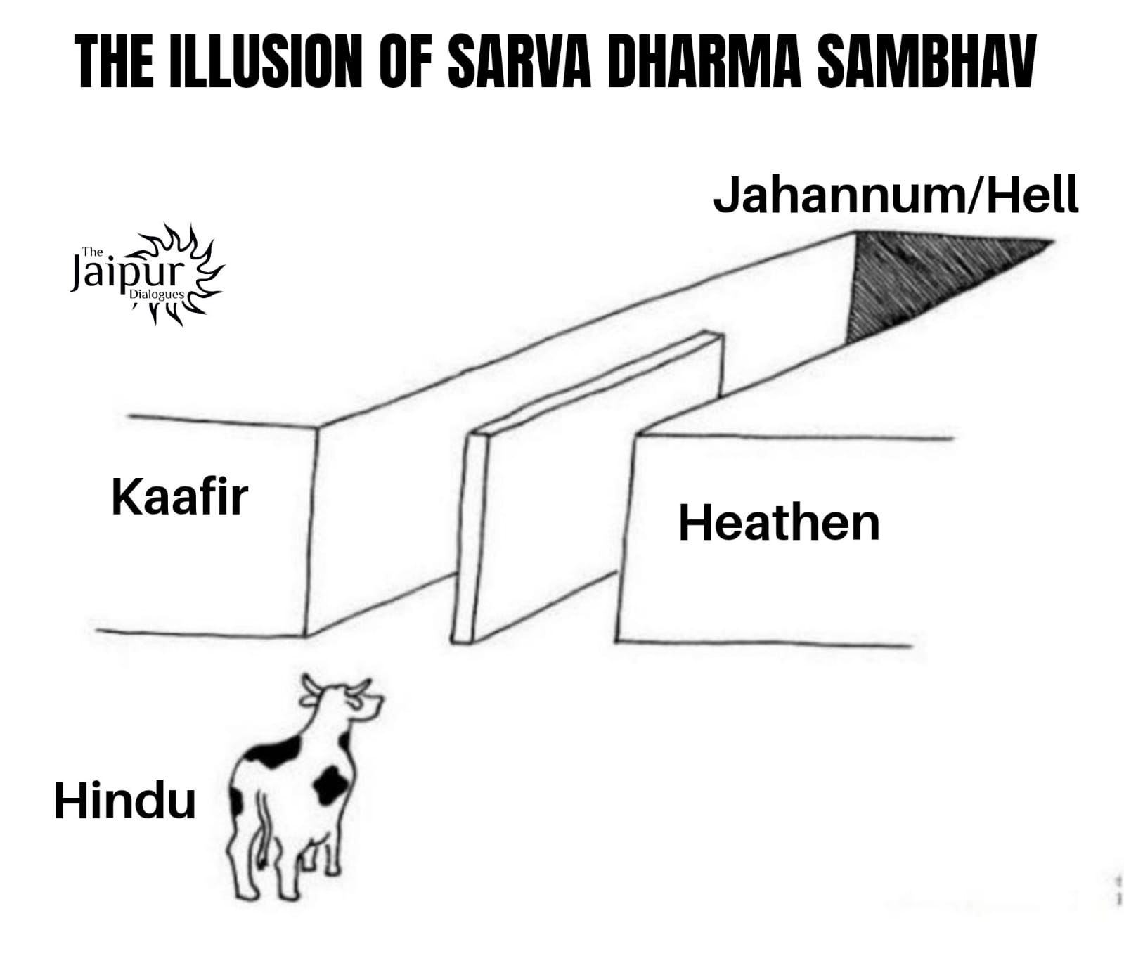 The Illusion of Sarva Dharma Samabhav